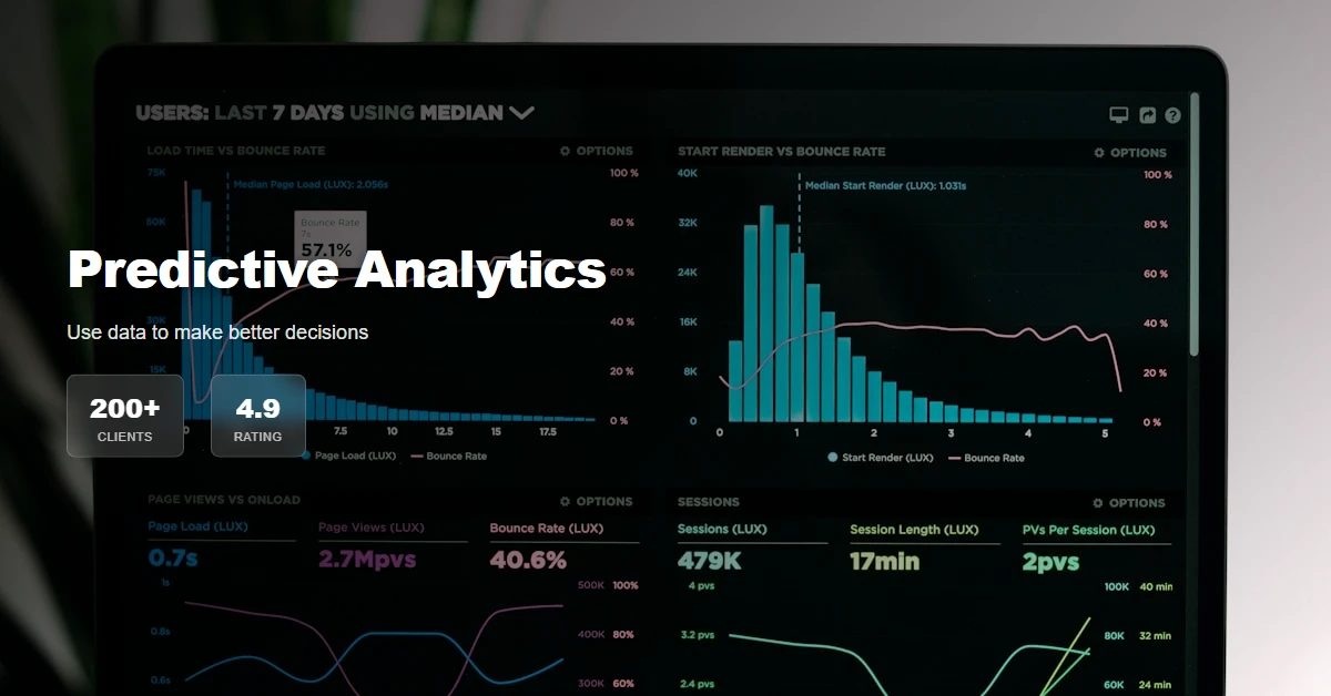 Featured image for: Predictive Analytics for Small Business: Complete Guide - Lexx.in Digital Products